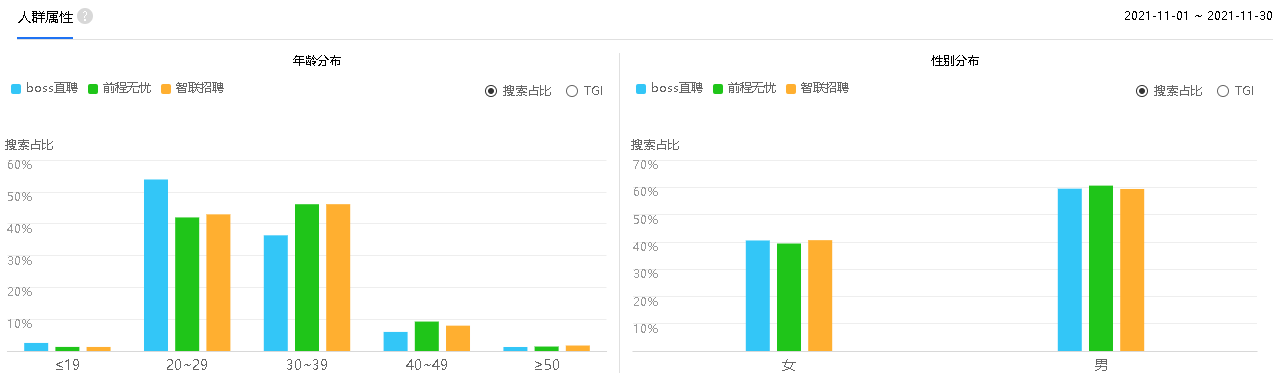 产品经理，产品经理网站